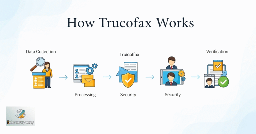 How Trucofax Works