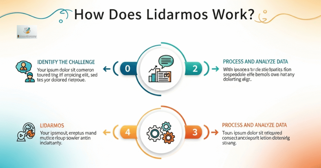 How Does Lidarmos Work?