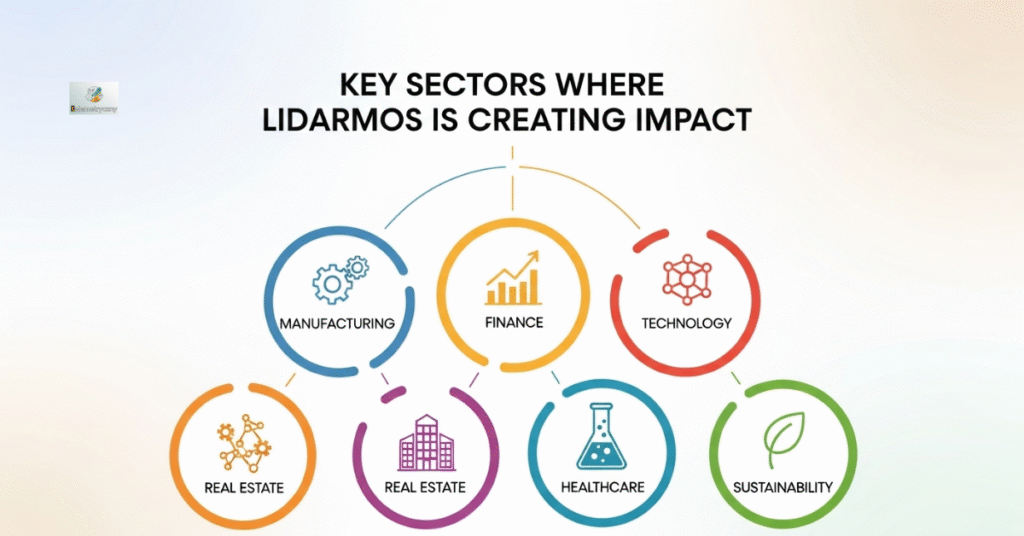 Key Sectors Where Lidarmos Is Creating Impact